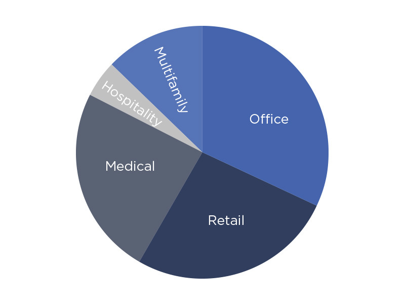 Property-Overview-Chart.jpg#asset:1720